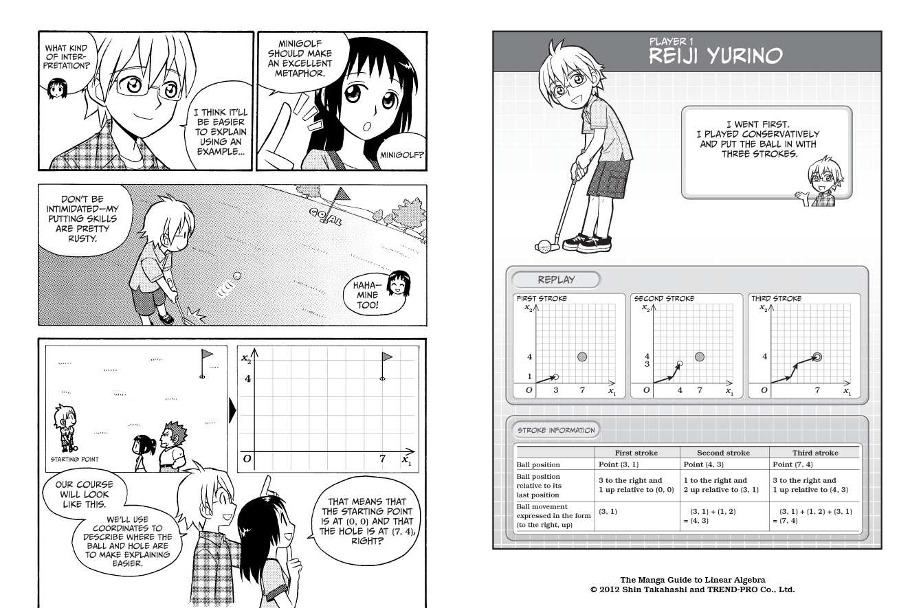 The Manga Guide to Linear Algebra by Takahashi, Shin