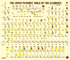 SUPER PERIODIC TABLE?! SUPER PERIODIC TABLE?!