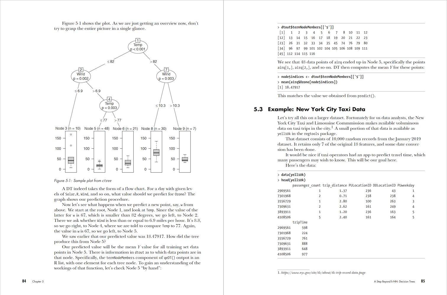 The Art of Machine Learning pages 84-85