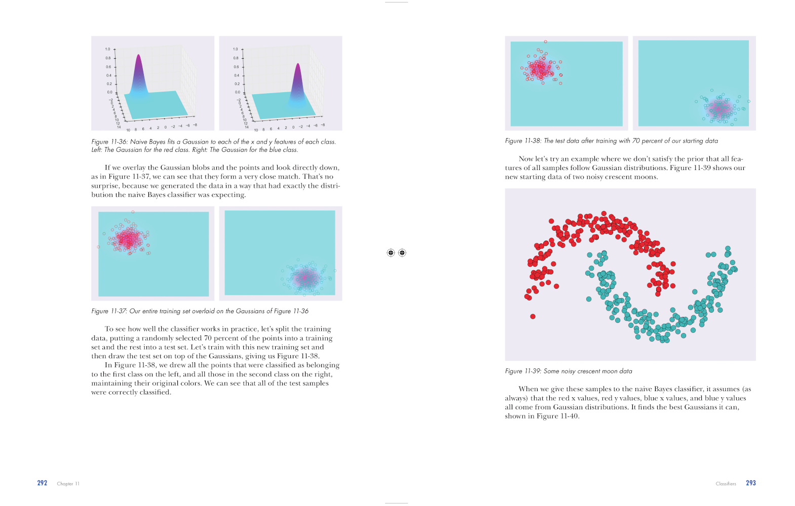 Deep Learning: A Visual Approach pages 292-293