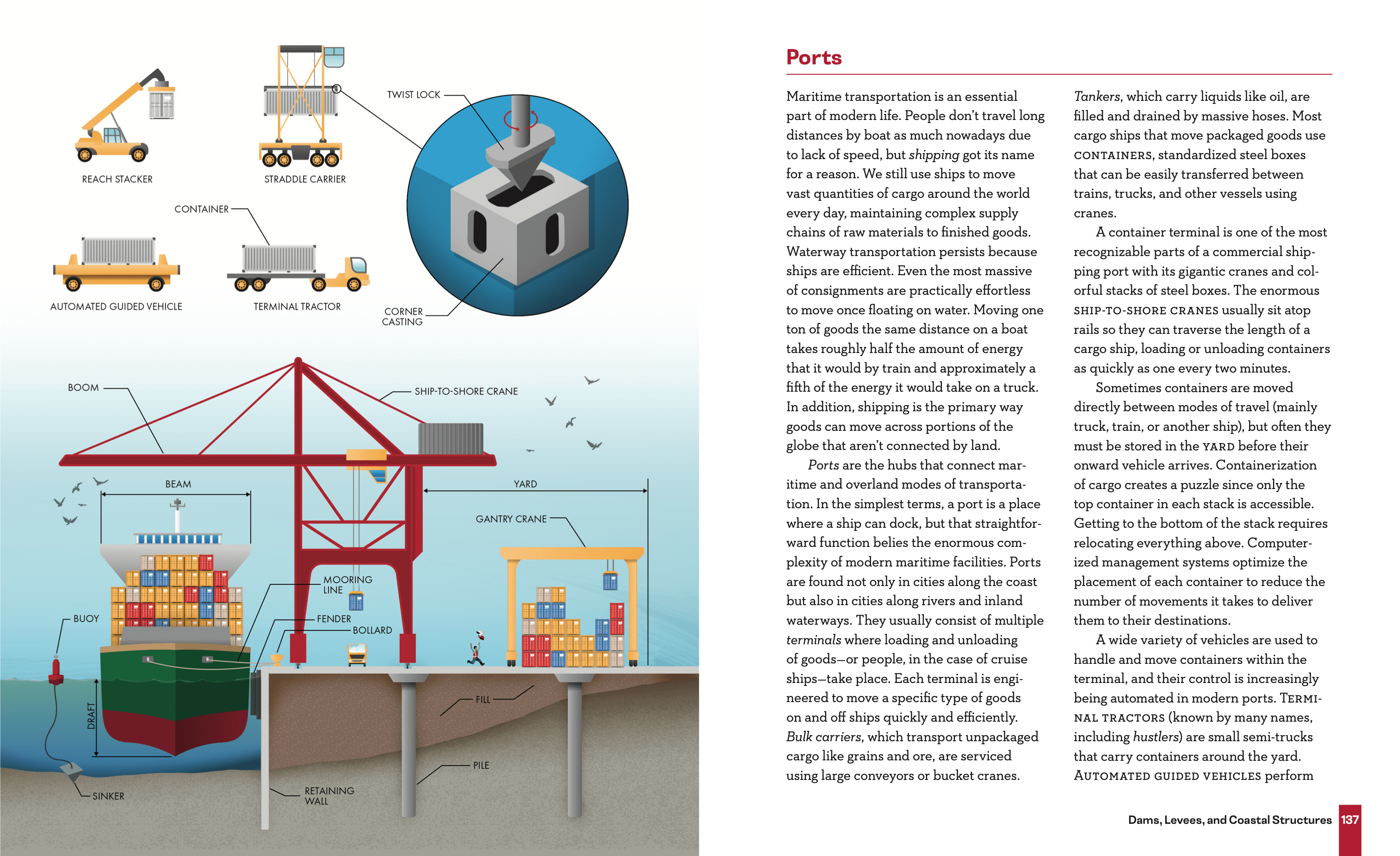 Engineering In Plain Sight pages 136-137
